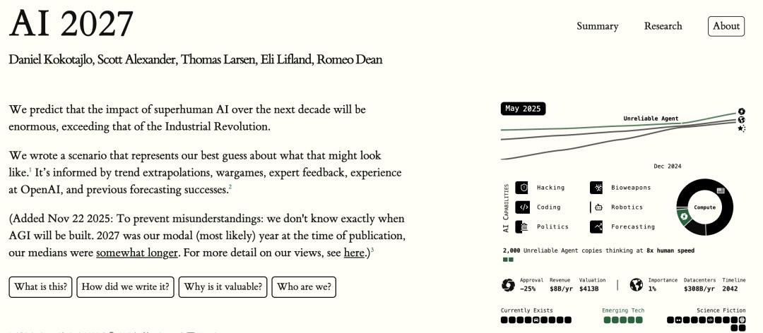 График роста GPU-кластера Feynman к 2027 году, enabling RSI