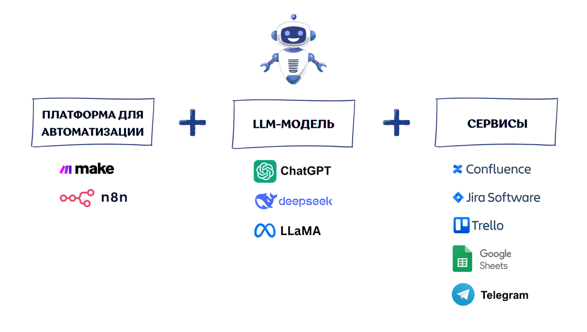 Архитектура ИИ-агента с ключевыми компонентами